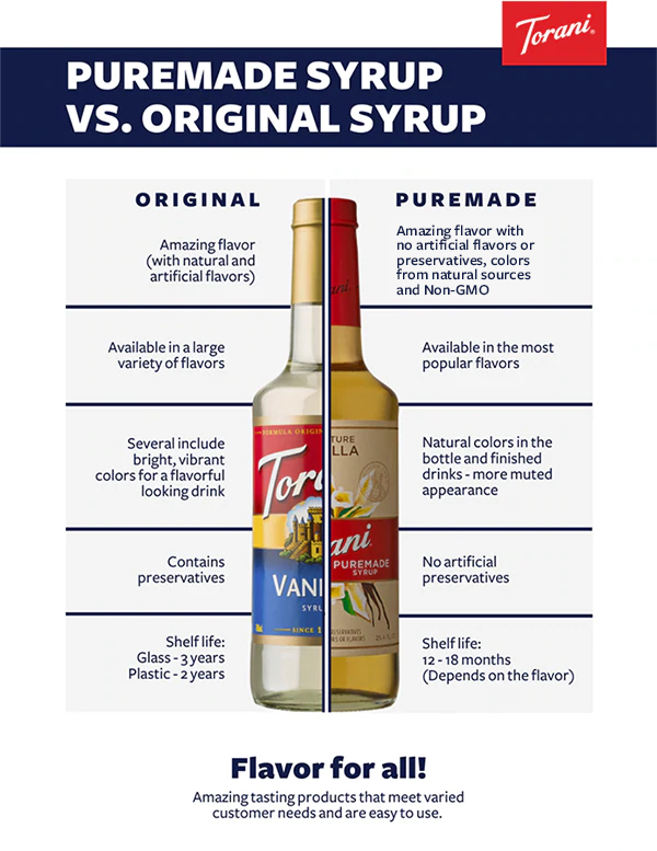 Torani Bottle Split between Original and Puremade lines describing the differences between them